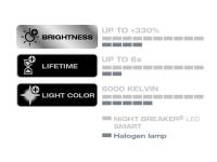 Preview: OSRAM ***B-WARE*** Night Breaker H7 LED SMART +330% 12V Straßenzulassung - 64210DWNBSM-2HB