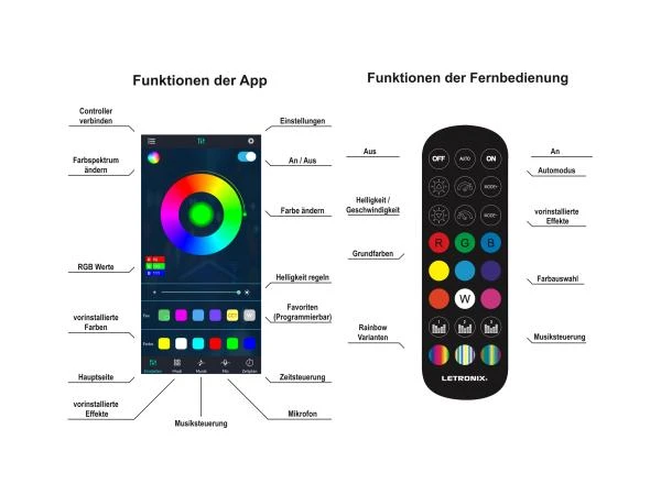 Erweiterungsset Fußraumbeleuchtung 2x 25cm LED-Leisten für RGBIC Ambientebeleuchtung