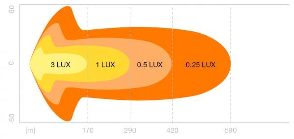 OSRAM LEDriving® Lightbar Arbeits und Zusatzscheinwerfer SX500-CB - LEDDL107-CB