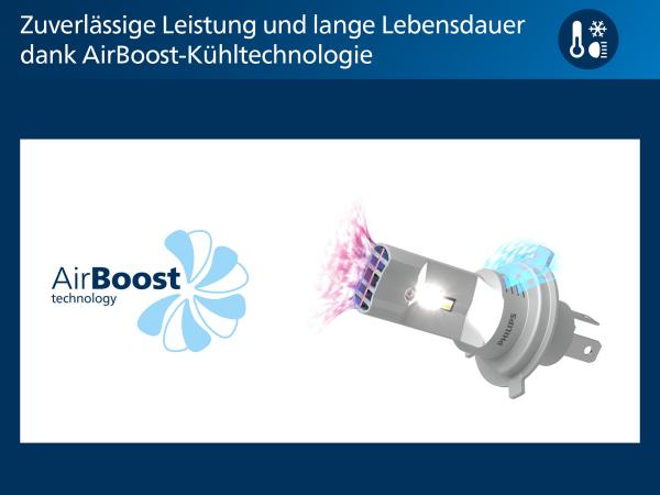 Philips Boost +300% GEN2 H4 LED Abblendlicht für Austin Mini Kombi 1967 - 2000