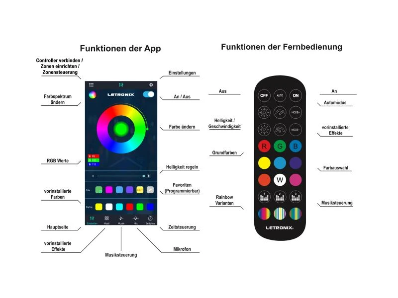 LETRONIX RGBIC Full LED Rainbow Ambientebeleuchtung für 2 Türen